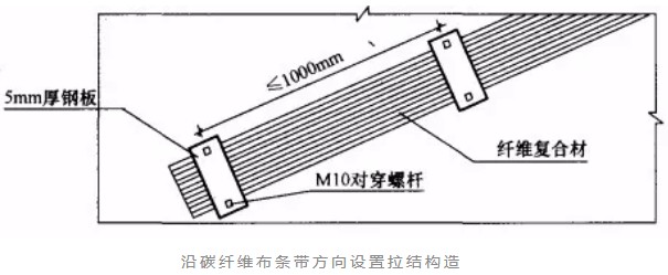 舞阳砌体结构加固改造