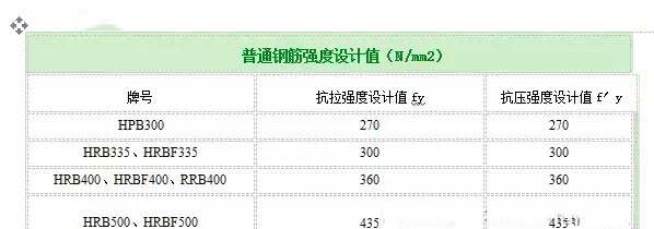 舞阳加固公司分享如何计算植筋拉拔力？